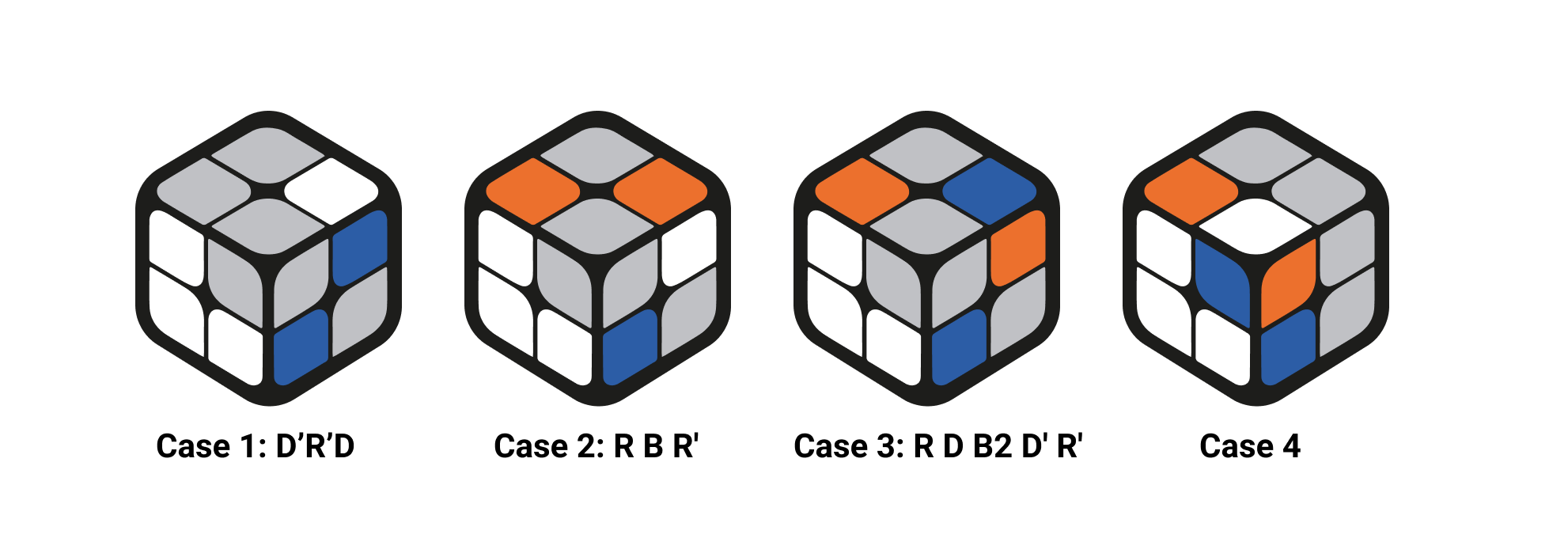 How to Solve a 2x2 Rubik's Cube: Tricks and Speed Algorithms